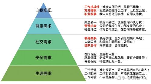 2021年企業管理中的最大難點與痛點