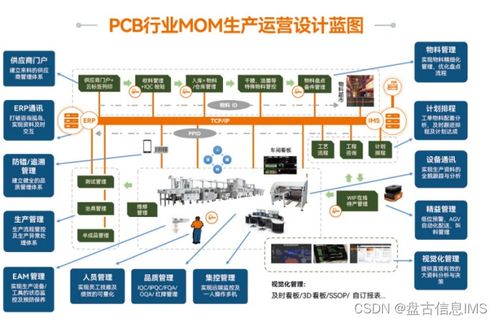 優化革新傳統工廠 打造高質量、高效率的品牌生產模式