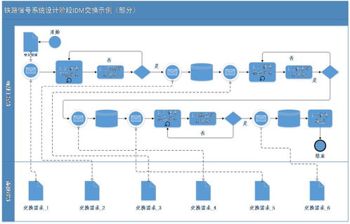 鐵路信號BIM數據存儲標準的研究、制定與數據處理存儲服務